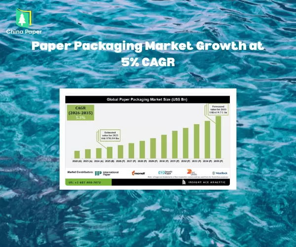 Pertumbuhan Pasar Kemasan Kertas sebesar 5% CAGR